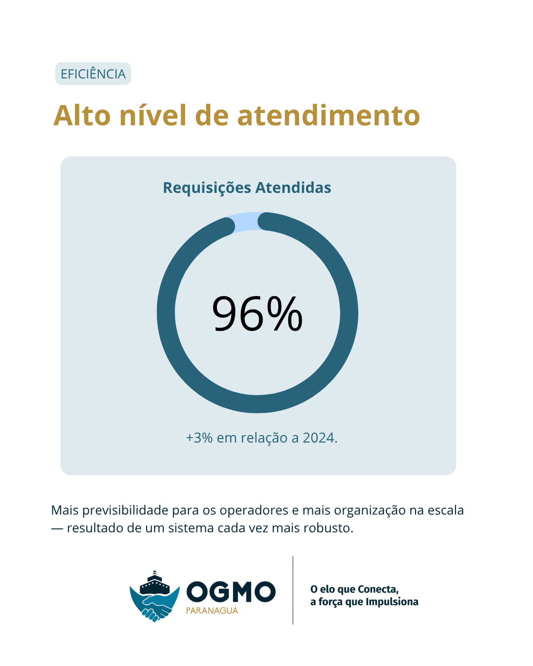 Eficiência